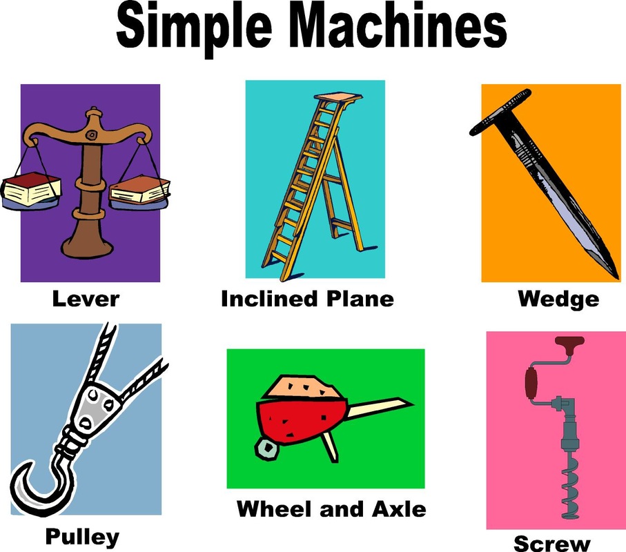 Gear Examples Simple Machines